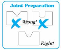 Joint preparation diagram
