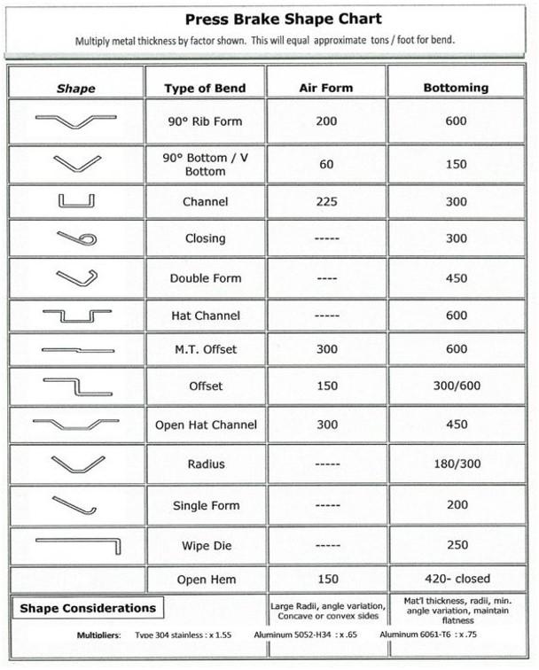 Choose the right press brake tooling for the job