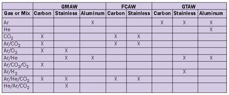 welding gases chart - Part.tscoreks.org