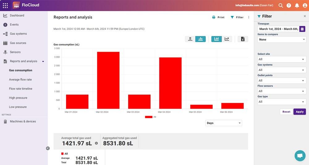 Cloud-based gas monitoring software tracks complete gas consumption