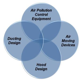 Control emissions with proper hood design - TheFabricator.com