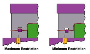 Controlling Flow And Obtaining Stretch In Deep Draw Operations