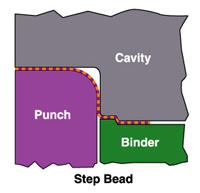 Step bead diagram