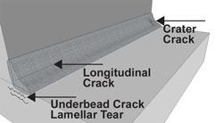 Crater cracks