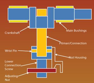 Creating a pressroom preventive maintenance program