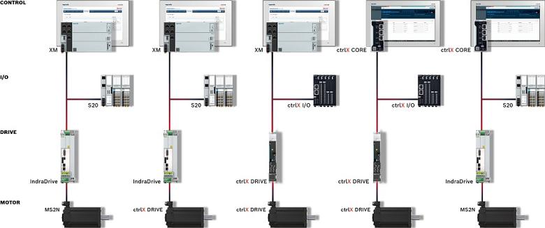 Bosch Rexroth