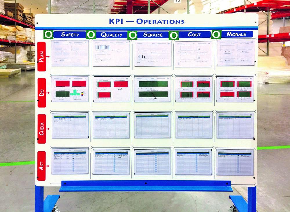 Customized visual dashboards support 5S and lean goals
