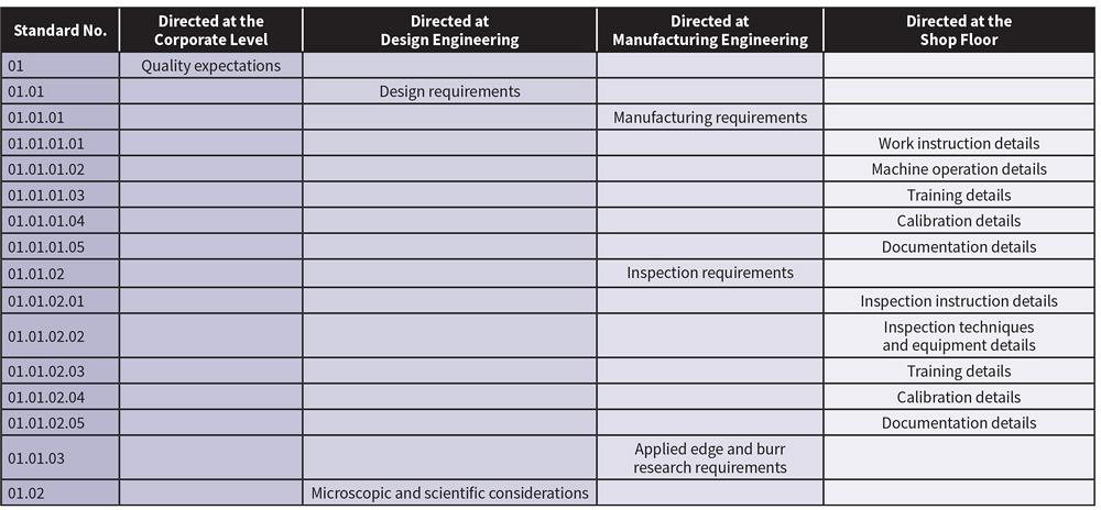 Deburring: A standard operation?