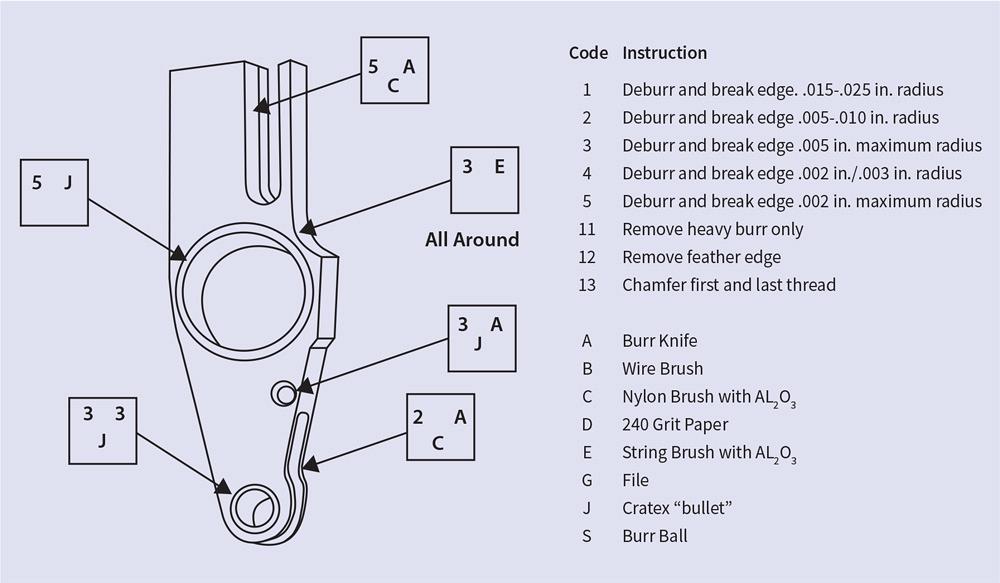 Deburring A Standard Operation