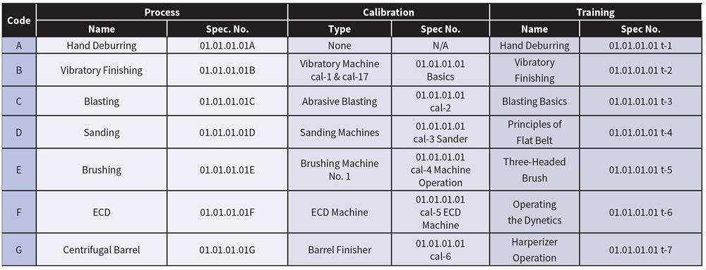 Deburring: A standard operation?