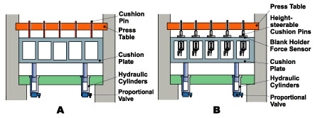 Hydraulic multipoint diagram