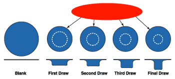 Deep drawing: Key design principlesandtips for successful draws