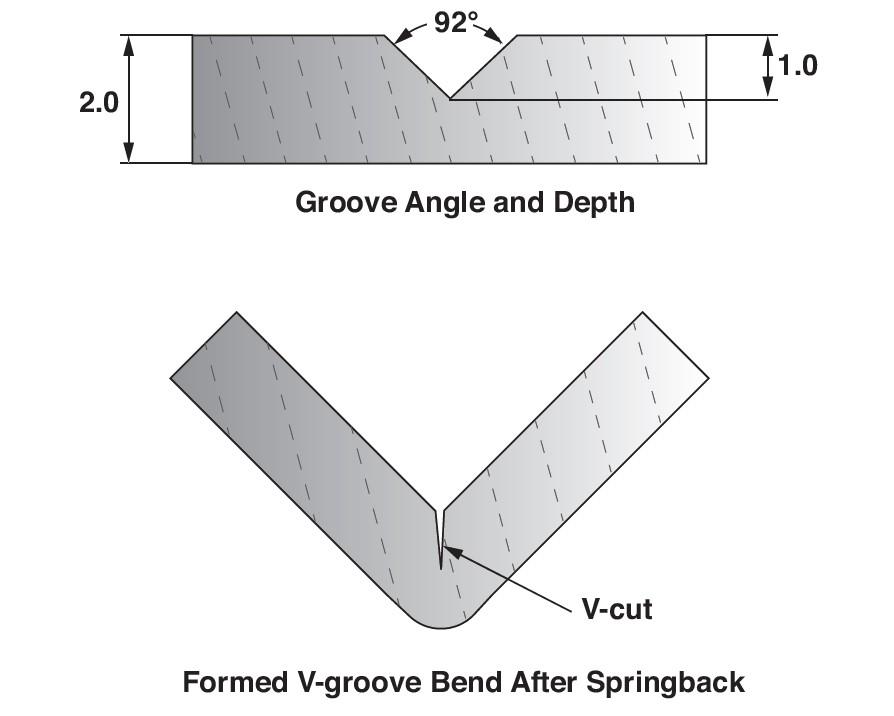 Defining basic terms in sheet metal bending