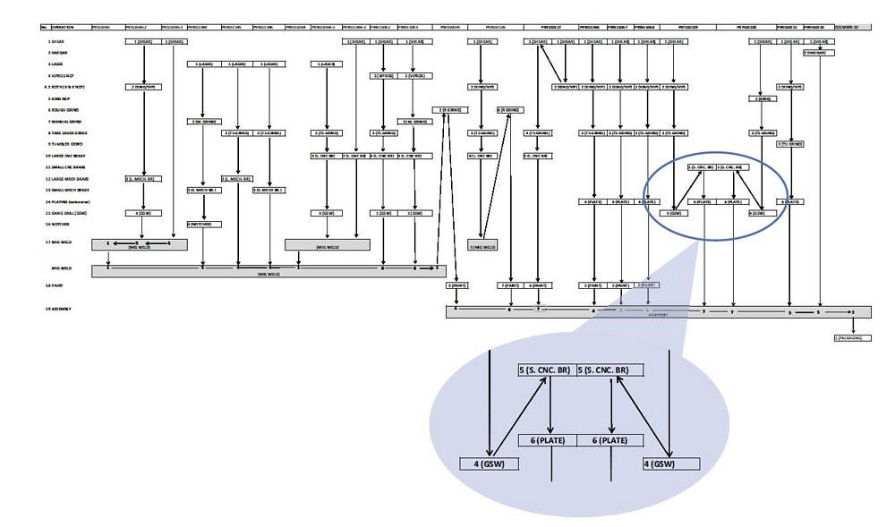Developing the value network map