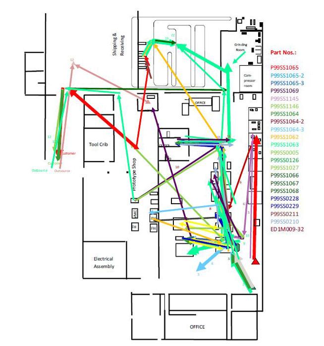 Developing the value network map