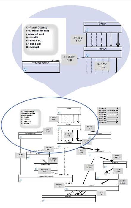 Developing the value network map