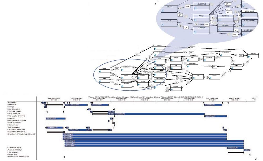 Developing the value network map