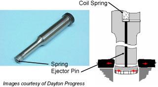 Slug Puling Die Basics 101: Common causes of slug pulling