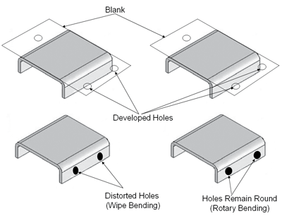 Die Basics 101: Rotary and reverse U bending
