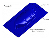 Die Basics 101 Fundamentals Of Drawing And Stretching