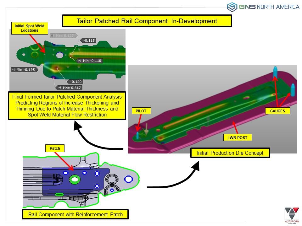 Tailor Patch Rail Component for automotive