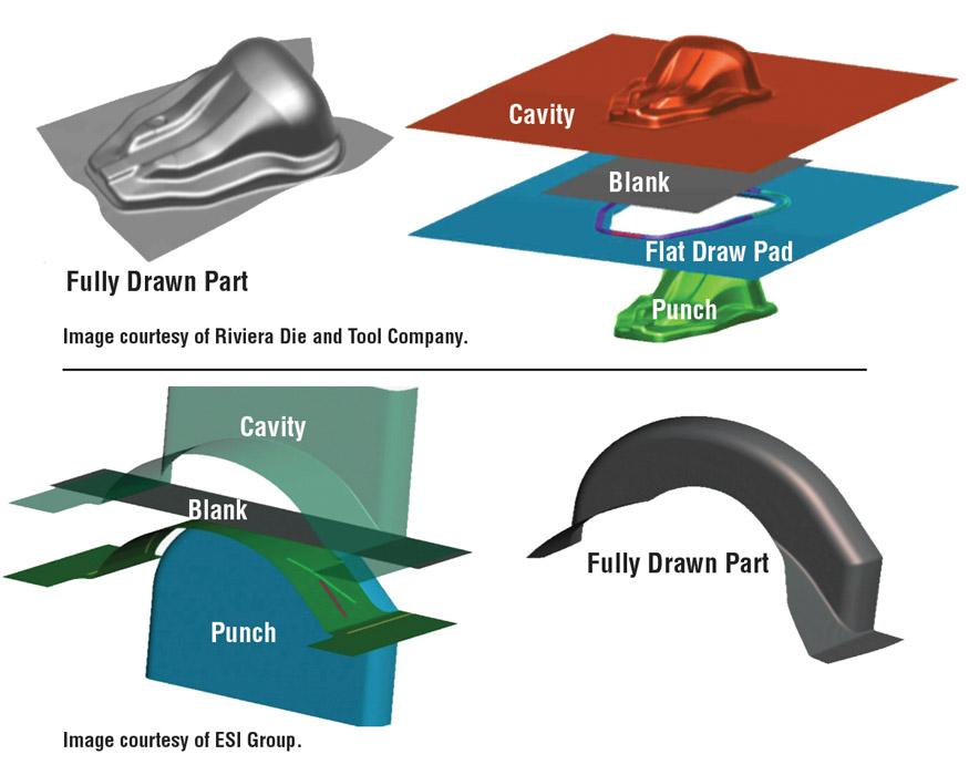 Die Science: Drawing pad basics