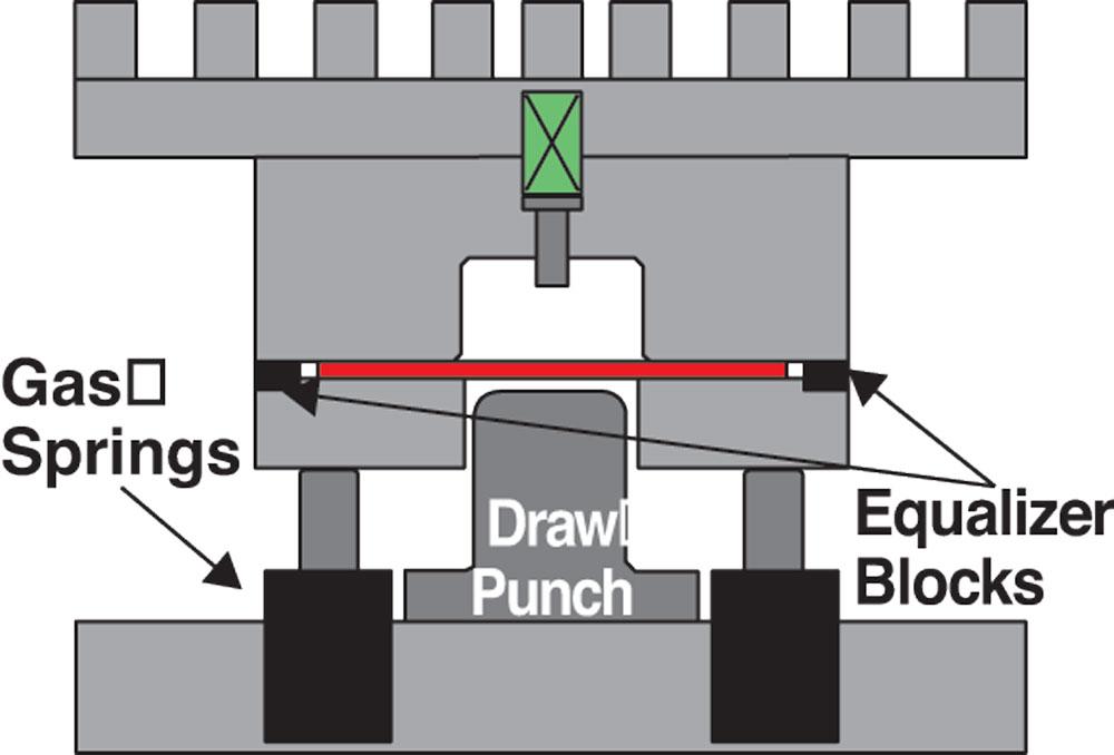 Die Science: Handling production splitting problems, Part II
