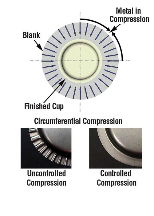 Die Science: How to perform a draw reduction
