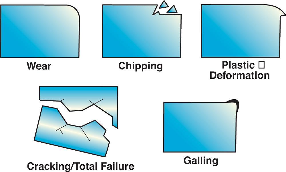 typical tool steel failures