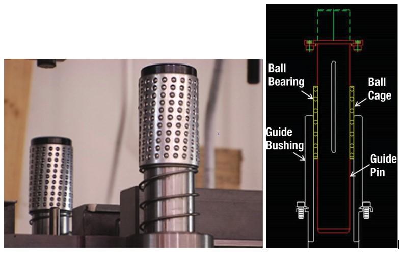 Basic Die Design Die Science: The basics of die design, Part II - Choosing die guidance ...
