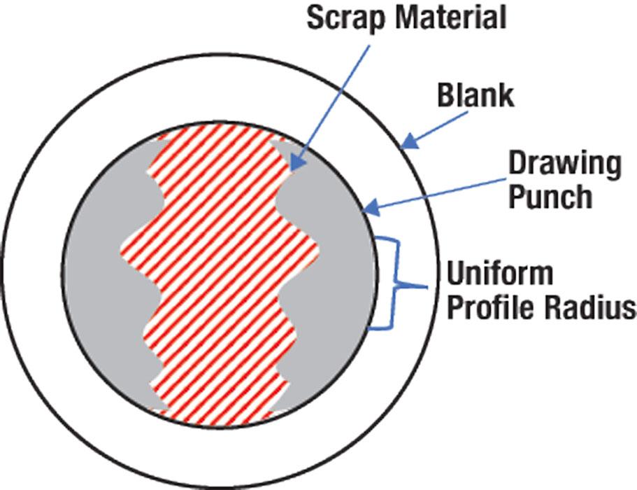 Die Science: The glory of round, drawn shapes