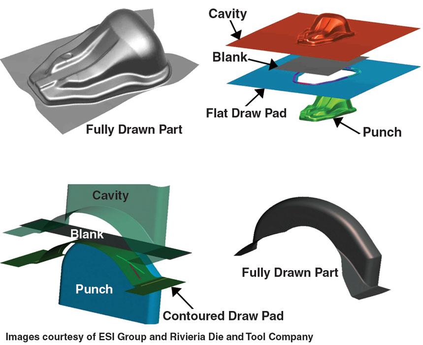 Pad Engineering Drawing Example Process Die Science: Understanding, designing, and fitting draw pads (Part II)