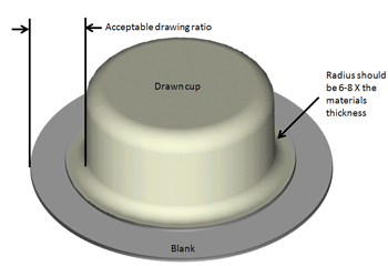Deep Drawing/design Draft DIEVESTIGATION: Important considerations when designing deep-drawn parts
