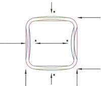 bending force distorts square form