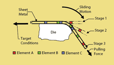 Draw forming, Part VI