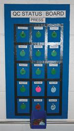 Parkview plant status board