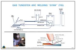 Educational welding posters updated, released in color - TheFabricator.com