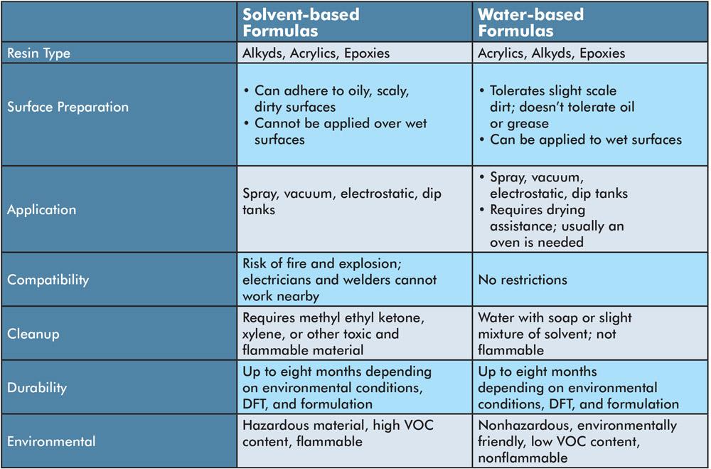 The Differences Between VOCs, VVOCs, & SVOCs
