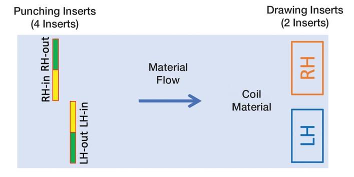 Engineering Angle: Detecting the onset of galling in aluminum sheet ...