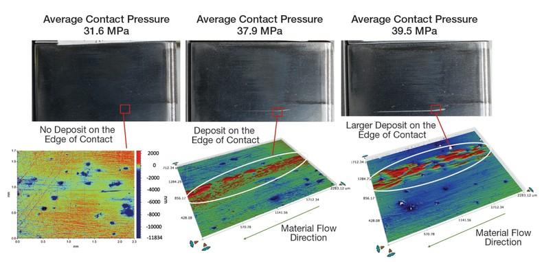 Engineering Angle: Detecting the onset of galling in aluminum sheet ...