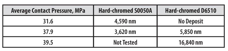 Engineering Angle: Detecting the onset of galling in aluminum sheet ...