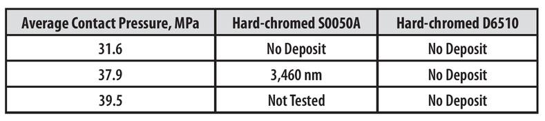 Engineering Angle: Detecting the onset of galling in aluminum sheet ...