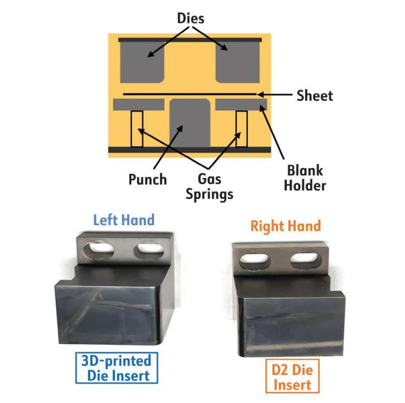 Graphic depicting stamped metal parts