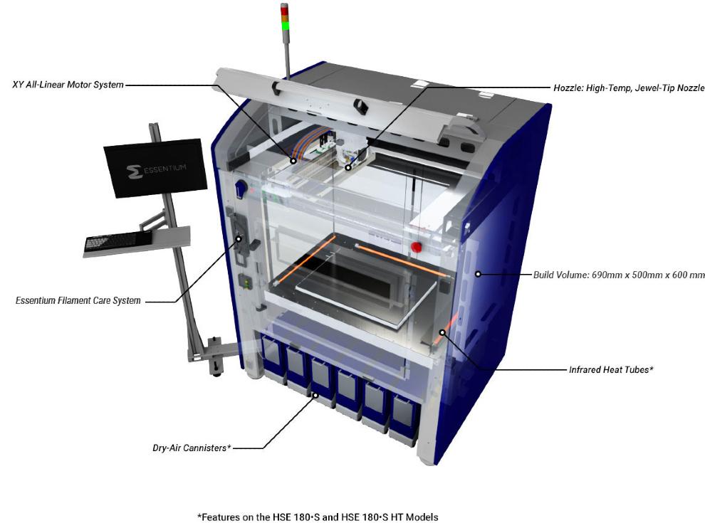 Essentium offers 3D printers that high-speed extrusion