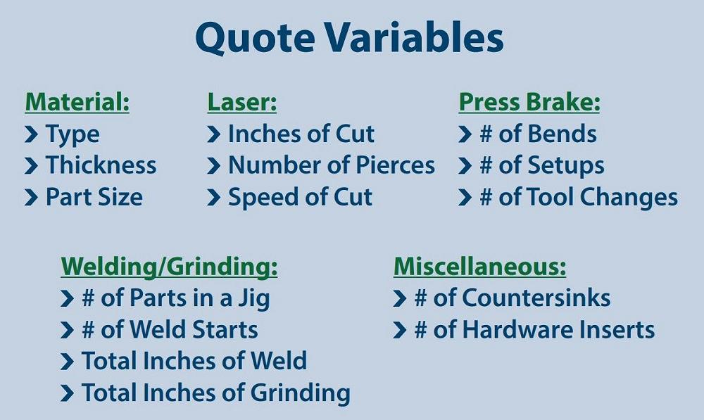 Chart showing variables in quoting a sheet metal fabrication job