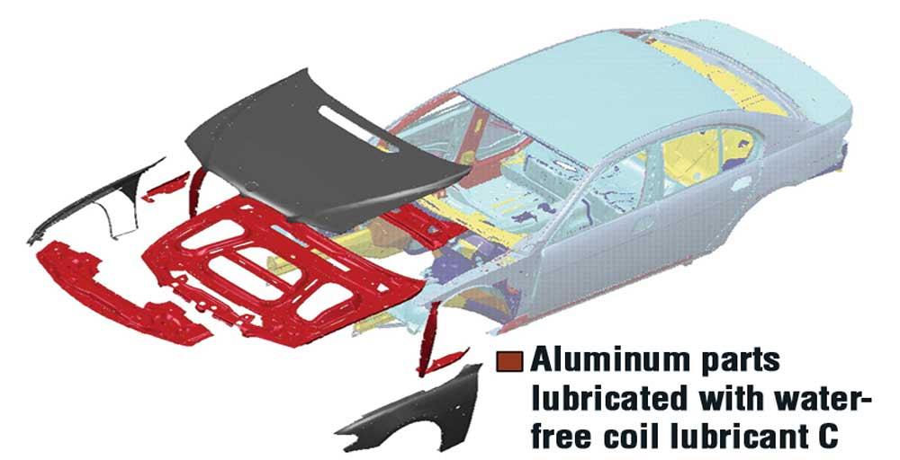 Evaluating Dry Film Lubricants For Automotive Applications Part I