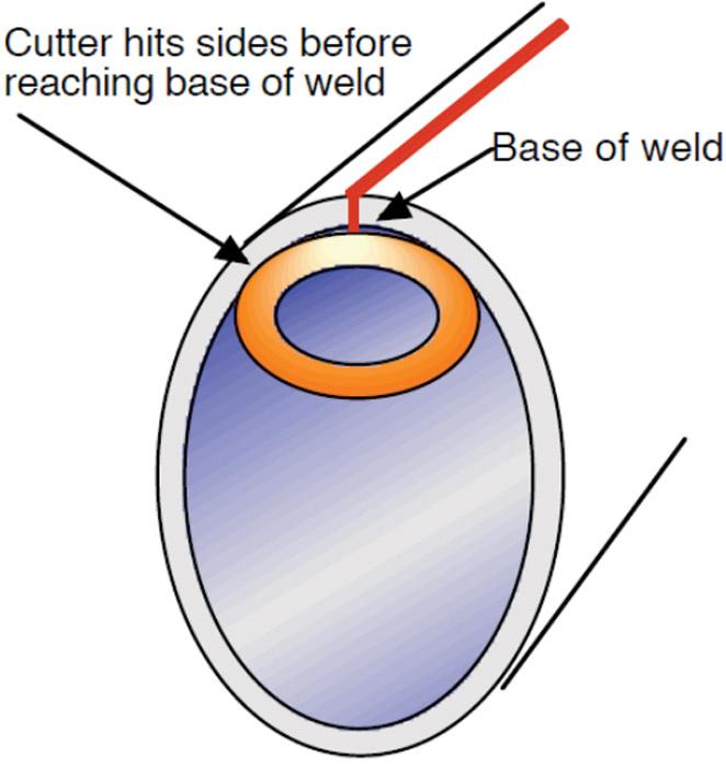 Scarfing Failure modes and solutions for ID scarfing tools