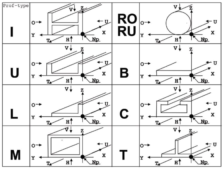 A chart shows letters and diagrams.