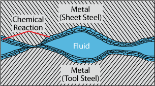 Sheet metal diagram