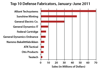 Finding fabricating opportunities in the defense sector - TheFabricator.com